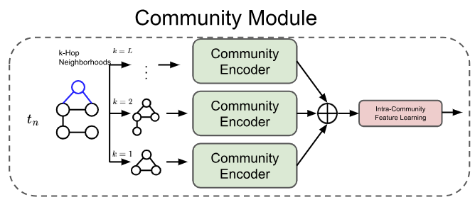 community-model.png